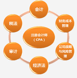 CPA注會