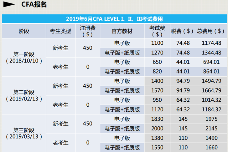 CFA協(xié)會：CFA考試報名“早報早優(yōu)惠”.jpg