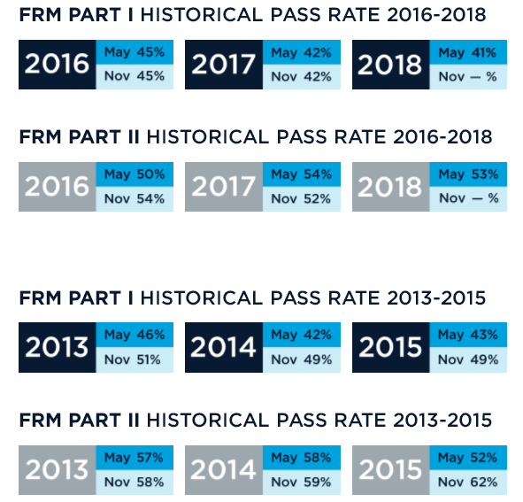 歷年FRM考試通過率有多少？.jpg