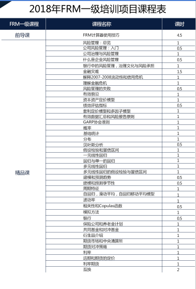 FRM長(zhǎng)線班