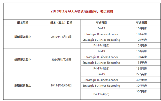 3月ACCA考試報(bào)名時(shí)間-融躍教育