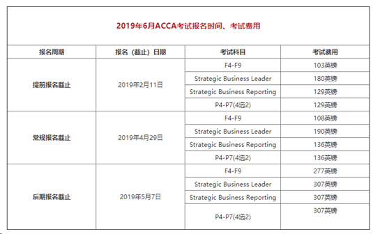 ACCA考試報(bào)名時(shí)間、費(fèi)用-融躍教育