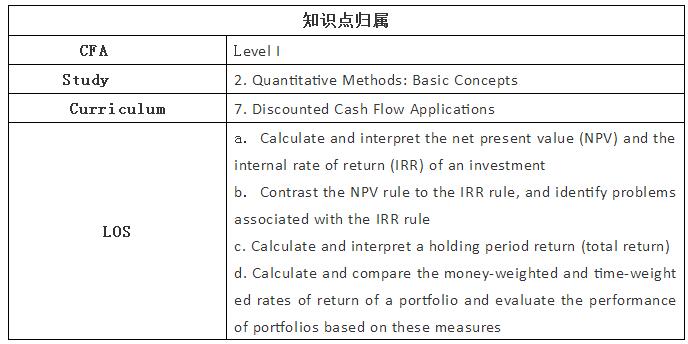 NPV和各種回報(bào)率的計(jì)算