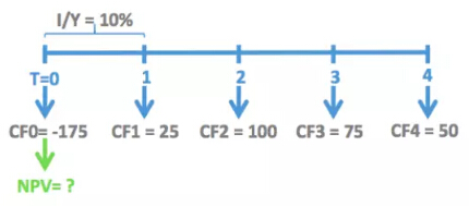 cfa計(jì)算公式