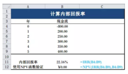 CFA計算內(nèi)部回報率