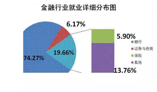 金融行業(yè)就業(yè)方向.jpg